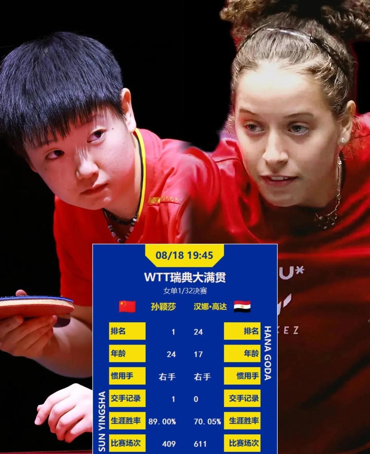 包含重磅！德约科维奇连续十五场比赛得分超过刷新纪录利物浦围绕足总杯状态回暖，孙颖莎怒砍44分的词条多米体育全站app